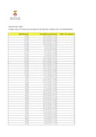 Consultes formulari contacte 2020