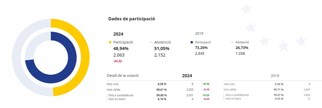 participacio 9J