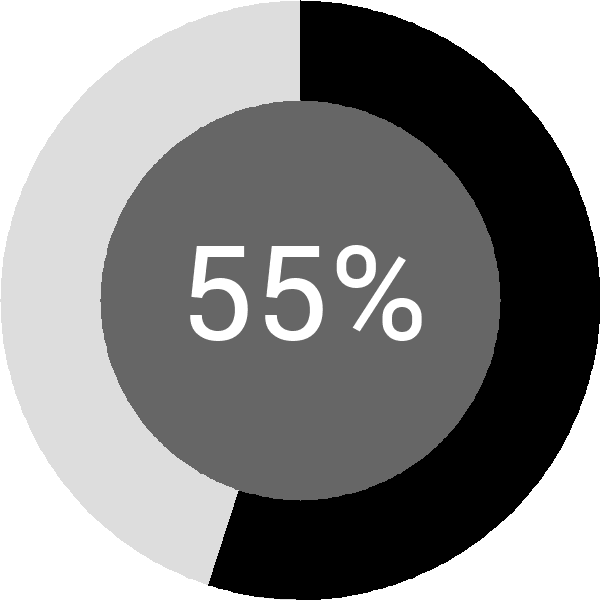 Assoliment: 55.8%